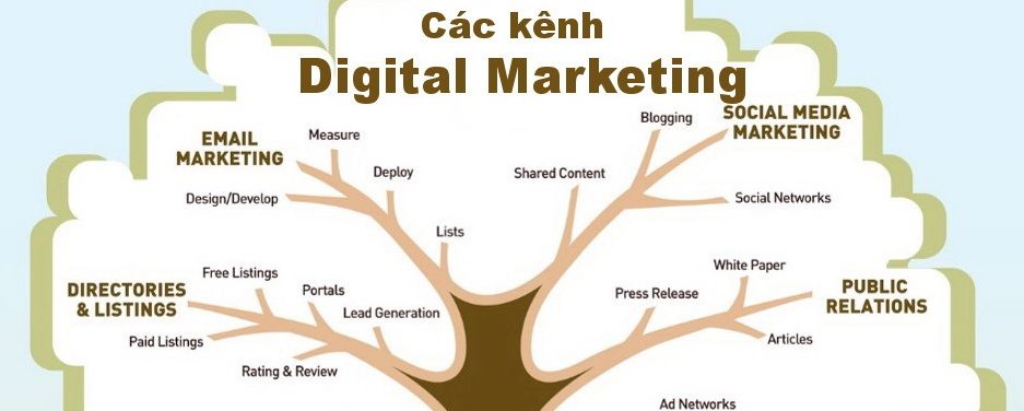 E-Commerce là gì? Tổng hợp các kênh Digital Marketing mới ...