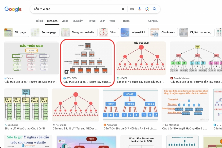 SEO là gì? Kiến thức cơ bản & Cơ hội việc làm từ SEO [2024]