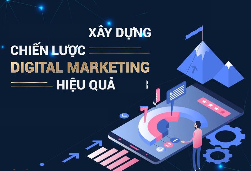 Các Chiến Lược Digital Marketing Hiệu Quả Cho Doanh Nghiệp ...