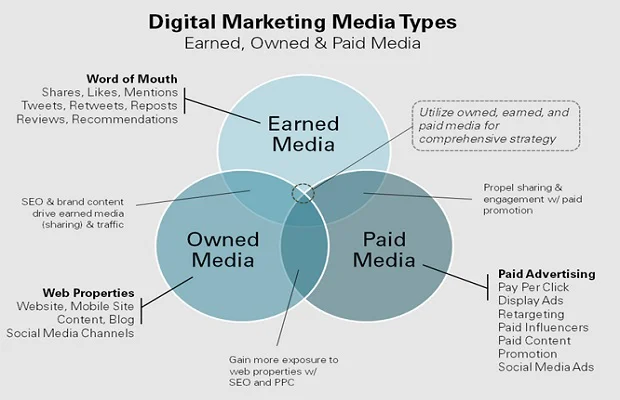 Các Bước Xây Dựng Chiến Lược Digital Marketing Hiệu Quả