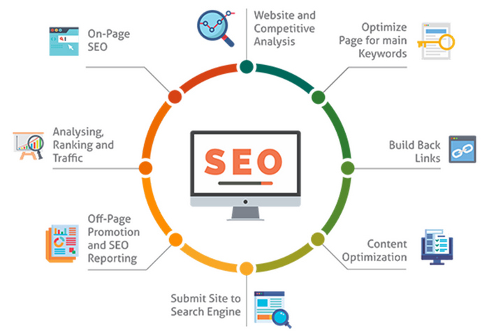 Tổng Hợp Tài Liệu Tự Học SEO Hiệu Quả - Đào Tạo SEO Sao Việt ...