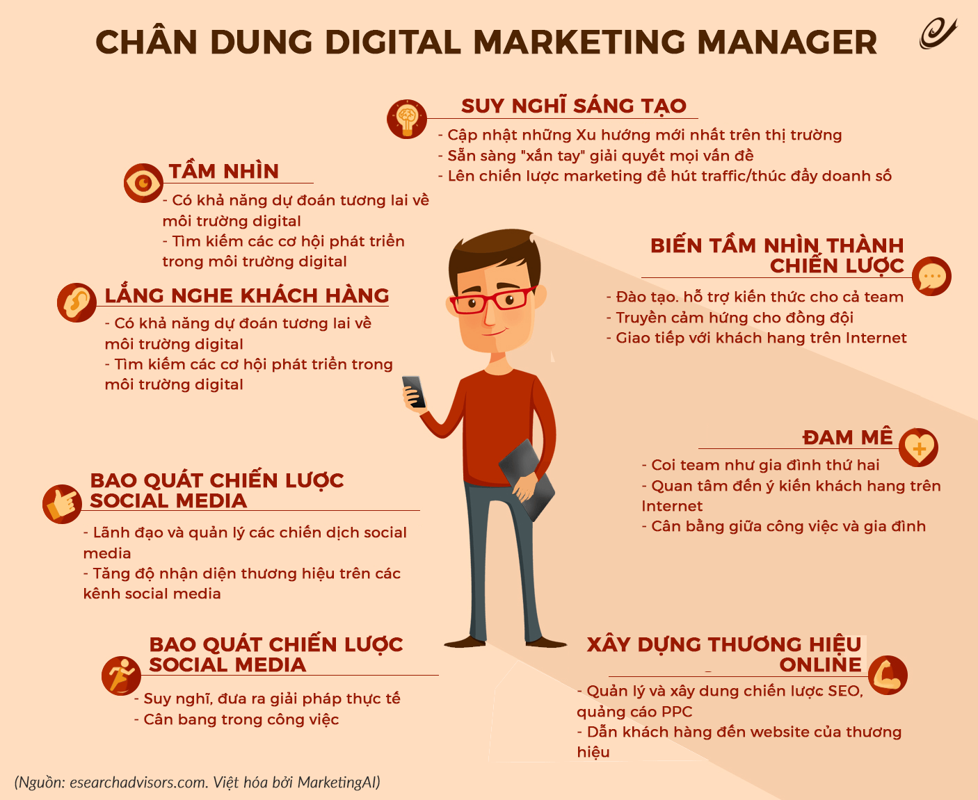 Chức năng của digital marketing manager học ra làm gì? từ content tới brand