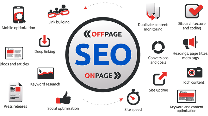 Những lợi ích của SEO Offpage