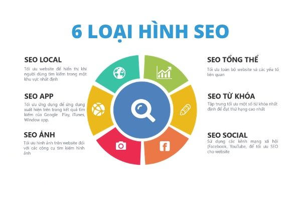 SEO là gì? Lợi ích của SEO website