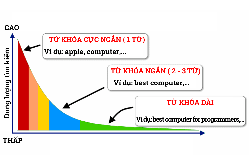 Cách Nghiên Cứu Từ Khóa SEO Bằng SemRush Cho Amazon ...