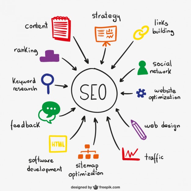 SEO là gì? Những lưu ý quan trọng cần biết để thành công khi ...